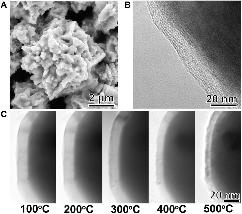 Bio-inspired Materials